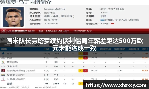 国米队长劳塔罗续约谈判僵局年薪差距达500万欧元未能达成一致